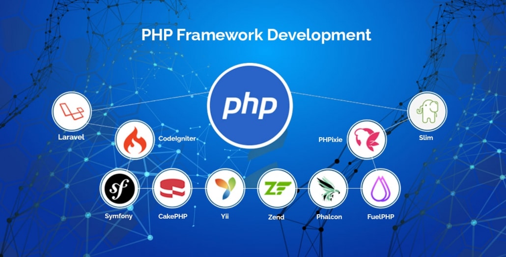 PHP Framework Development Agency
